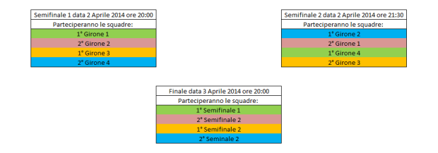 Quarti, Semifinale, Finale 2014_Pictionary